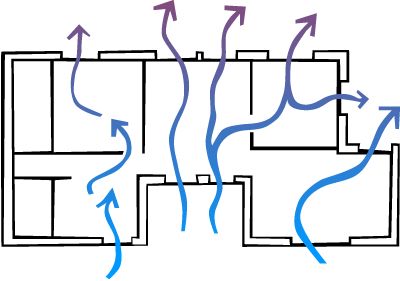 Wind driven ventilation Ventilation Window Design, Interior Architecture Sketch, Cross Ventilation, Construction Details Architecture, Passive Cooling, Energy Efficient Buildings, Mechanical Ventilation, House Redesign, Ventilation Design