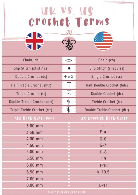 Crochet Stitches Uk Vs Us, Crochet Abbreviations Uk, Uk Us Crochet Terms, Crochet Stitches For Beginners Uk, Us To Uk Crochet Terms, Uk To Us Crochet Conversion, Uk Crochet Terms To Us Terms, Crochet Terms Us To Uk, Us Vs Uk Crochet Terms