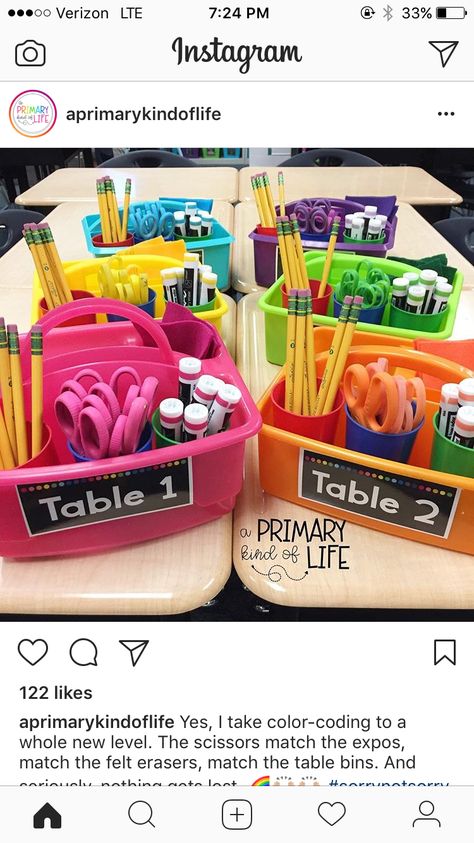 Haley Gayoski. Due Date: November 4, 2018. I like the idea of organizing supplies by group table numbers. By color coding the bin, students will be able to quickly grab their bin for their table. This will hold students responsible for the items in their bins such as scissors, pencils, glue sticks, etc. By having supplies readily available in the bins, students will not have to walk throughout the classroom, which might create disruptions/distractions. Cute Pre K Classrooms, Prek Classroom Table Setup, Organizing Supplies In Classroom, Classroom Management Decor, Table Of The Week Classroom, Classroom Scissor Storage, Table Bins For Classroom, Table Colors Classroom, Classroom Table Organization Storage