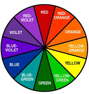 #Art Lesson #Primary Colors #Science PDF for Prism and Rainbow #Jake's Journey in Art Cosmetology, Color Wheel Projects, Tertiary Color, The Color Wheel, Elements And Principles, Principles Of Design, Coordinating Colors, Complementary Colors, Color Wheel