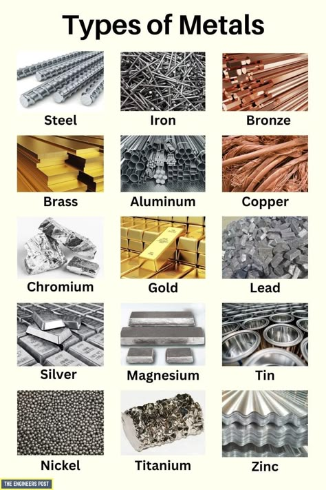 Chemistry Basics, Kinetic Jewelry, Engineering Notes, Mechanical Engineering Design, Electronics Basics, Engineering Tools, Basic Math Skills, Welding And Fabrication, Material Science