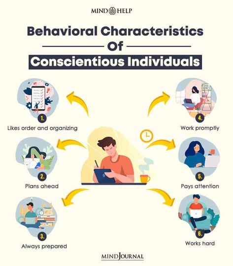 Conscientiousness is one of the big five personality traits characterized by the tendency to be responsible, organized, goal-oriented, and reliable. #conscientiousperson #Conscientiousness The Big Five Personality, Big Five Personality Traits, Goal Oriented, The Big Five, Organizational Behavior, Self Efficacy, Reading Area, Good Employee, Emotional Awareness