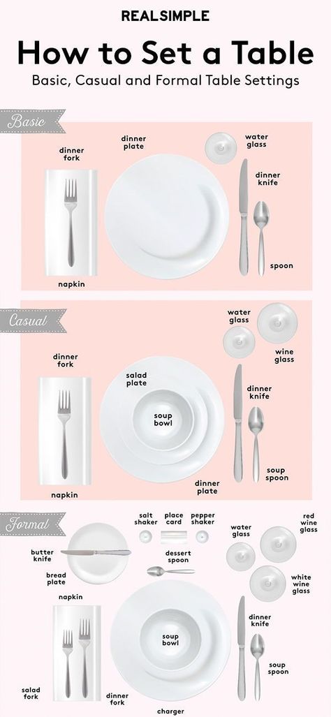 Table Setting Diagram, Table Setting Guide, Dinning Etiquette, Basic Table Setting, Table Setting Etiquette, Fest Mad, Set A Table, Table Etiquette, Formal Table Setting