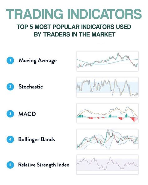 Trading Indicators Good Knowledge, Trading Indicators, Bollinger Bands, Stock Market Quotes, Online Stock Trading, Executive Functioning Skills, Stock Trading Strategies, Stock Analysis, Relative Strength Index