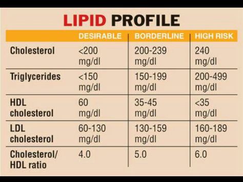 Lipid Profile Chart: Triglycerides, HDL, LDL, & Total Cholesterol Ranges. Nursing Labs, Hdl Ldl, Lab Values, Cholesterol Remedies, Lipid Profile, Cholesterol Lowering Foods, Nursing School Studying, Nursing School Notes, Phlebotomy