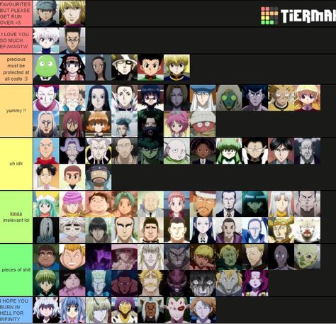 my tier list on hxh characters lol Nen Ability Ideas Hxh, Hxh Characters Name, Hxh Oc Nen Abilities, Melody Hxh True Form, Hunter X Hunter Characters Name, Pasta Server, Hxh Characters, Name List, Character Names