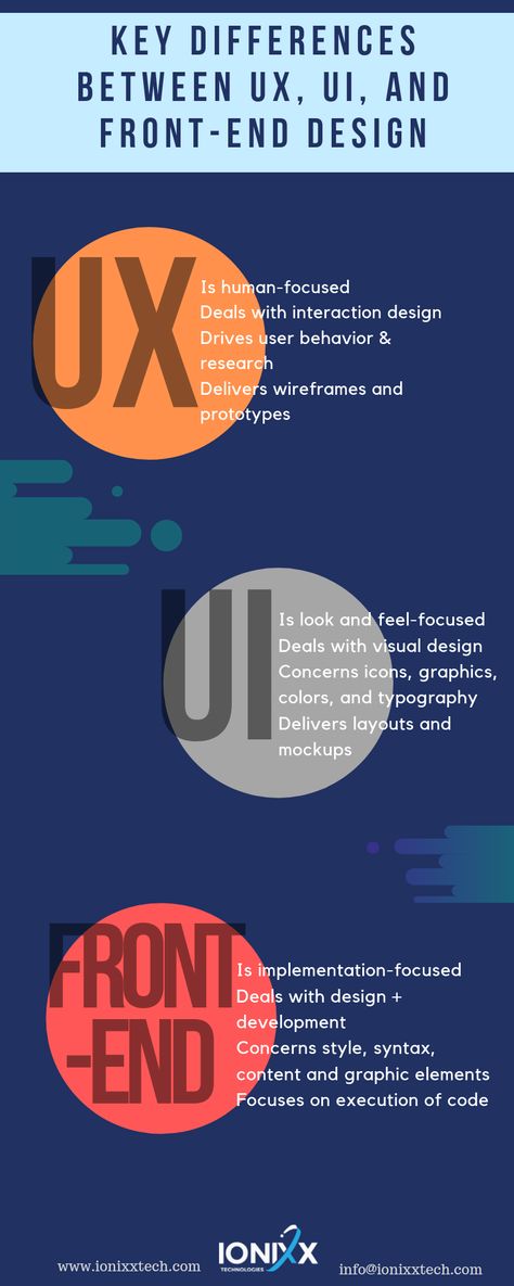 Know the main differences between the important design words! Front End Web Development, Front End Developer, Ui Developer, Javascript Code, Computer Science Programming, Front End Design, Career Ideas, User Centered Design, Learn Web Development