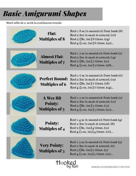 Basic Amigurumi Shapes: The Shape Is In The Math - Hooked by Kati Crochet Knitting & Tools, Amigurumi Shapes, Basic Amigurumi, Birthday Things, Mode Crochet, Pola Amigurumi, Crochet Tips, Crochet Design Pattern, Amigurumi Tutorial