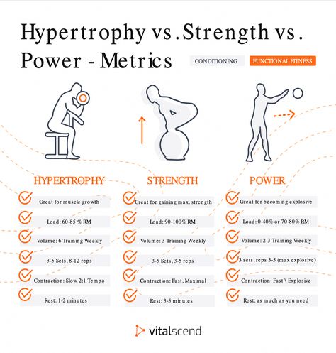 Hypertrophy Vs Strength Training: Exercises, Volume, And Frequency | Vitalscend #Strength #HealthyLiving #Building #Enhancing #HealthyLifestyle #Training #Fitness #FitLife #Muscle #SelfCare #and #NutritionTips Strength Vs Hypertrophy, Training With Weights, Hypertrophy Training, Essential Yoga Poses, Strength Training Exercises, Muscle Hypertrophy, Importance Of Mental Health, Workout Splits, Health Fitness Nutrition