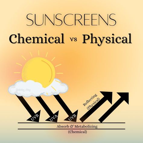 Chemical Sunscreen, Sunscreen, Physics, Skin, Let It Be, Instagram