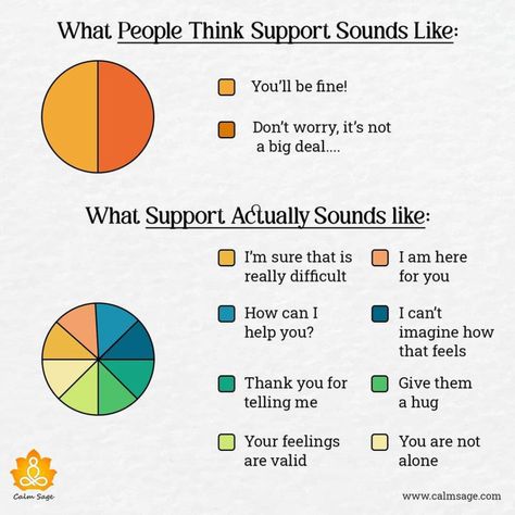 We all have, at one time or another, have heard the term “support system” but do we know what a support system is? Or how do you build a support system? Or why is a support system important? When it comes to finding a support system, we often reach out to our closest friends or […] The post How-To Build & Maintain A Healthy And Strong Support System appeared first on Calm Sage - Your Guide to Mental and Emotional Well-being. How To Be Supportive, Support System Quotes Friends, No Support System Quotes, Supportive Statements, Support System Quotes, No Support System, Pinterest Therapy, Psych Nursing, Improve Lifestyle