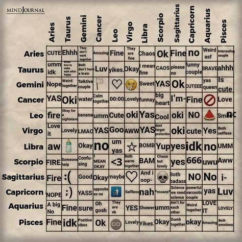 Well, seems like a chaos in there. #zodiactraits #zodiacpersonality #astrology #horoscope #zodiacsign #sunsign Zodiac Signs Personality, Zodiac Cusp, Gemini Traits, Taurus Traits, Aries Traits, Libra Traits, Leo Traits, Virgo And Scorpio, Virgo Traits