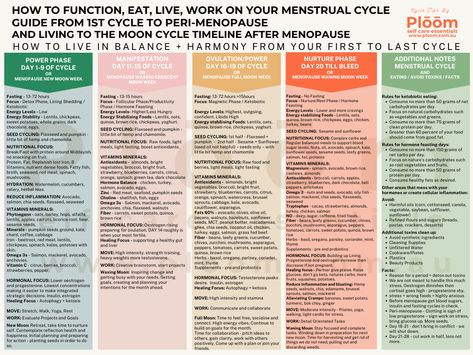 OMG this Experience - The things you wish you knew growing up. That I will share with my daughter. The tips you need for perimenopause. To get you on track before Menopause.  Understand the Female body and how it cycles. How to support your hormones, detoxing, healing and balancing life around it.  Resourced and I put this chart together using Dr. Mindy Pelz 'Fasting like a Girl' program information. Look her up. It's a cycle I live by now! Thank you https://www.pinterest.com.au/drmindypelz/ Dr Mindy Pelz Hormone Feasting, Fast Like A Girl Cycle, Mindy Pelz Fasting Cycle, Fast Like A Girl Dr Mindy, Dr Mindy Pelz Fasting Chart, Dr Mindy Pelz Fasting, Mindy Pelz Fasting, Feminine Cycle, Cycle Health