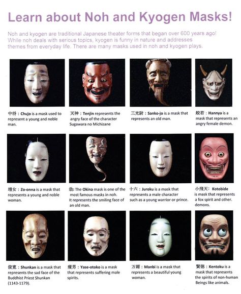 Kabooki Mask, Noh Theatre Mask, Japanese Theatre Masks, Traditional Japanese Masks, Noh Mask Drawing, Noh Tattoo, Korean Mask Traditional, Noh Mask Tattoo, Japanese Mask Drawing