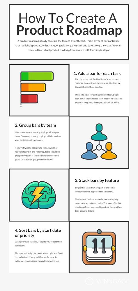 Infografias Design, Tipos Infografias, Ejemplos Infografias - How To Create a Product Roadmap (+ Product Roadmap Templates) // Roadmaps are essential for coordinating the product development process. They ensure that ongoing day-to-day tasks align with and contribute to your higher level business strategy. Basically, they’re the one document that will keep the development of a product on track, and generally ensure that everyone involved in the process is on the same page. Product Development Roadmap, Business Process Mapping, Product Development Design, Roadmap Infographic, Product Roadmap, Product Strategy, Business Development Strategy, Business Strategy Management, Product Owner