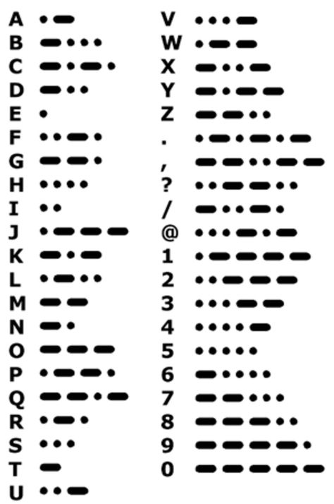 Code Alphabet, Morse Code Words, Sign Language Words, Alphabet Code, Alphabet Symbols, Sign Language Alphabet, Writing Code, Coding Languages, Ways Of Learning