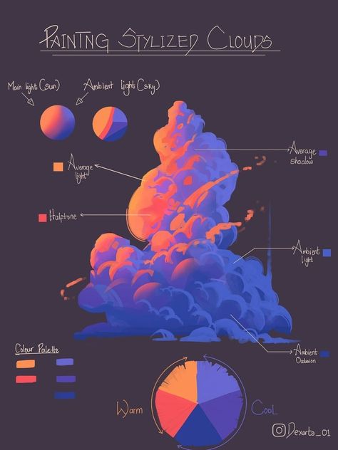 Color Theory Art, الفن الرقمي, Digital Painting Techniques, Digital Art Beginner, Coloring Tutorial, Digital Painting Tutorials, Arte Inspo, Color Palette Design, Dessin Adorable