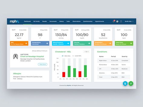 Tableau Dashboard Design, Analytical Dashboard, Healthcare Dashboard, Dashboard Design Template, Dashboard Reports, Marketing Dashboard, Dashboard App, Excel Dashboard, Business Dashboard