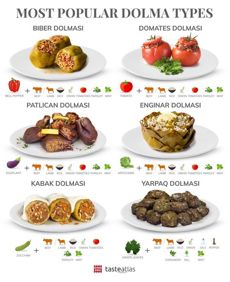 The word dolma, of Turkish 🇹🇷 origin, means "stuffed" or "filled". And that describes exactly what dolma is - a wide family of stuffed dishes, usually vegetables. Which dolma is your favorite? Turkish Dishes Recipe, Turkish Dolma Recipe, Turkish Recipes Traditional, Iraqi Dolma Recipe, Dolmas Recipe, Turkish Dolma, Dolma Recipe, Turkish Food Recipes, Turkish Food Traditional