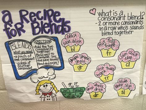 Blends anchor chart L Blends Anchor Chart, Blends Anchor Chart, L Blends, Classroom Anchor Charts, Class Notes, Preschool Theme, Anchor Chart, Teaching Aids, Fifth Grade