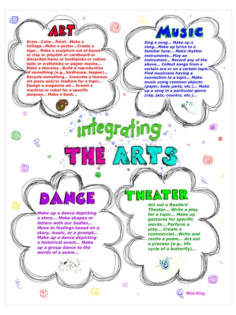 INTEGRATING THE ARTS ANCHOR CHART This chart suggests broad activities in which to integrate art, music, theater, and dance in the curriculum. Integrate Art, Art Integration Lessons, Activities For Elementary Students, Drama Activities, Drama Class, Visual And Performing Arts, Arts Integration, Music Theater, Anchor Chart