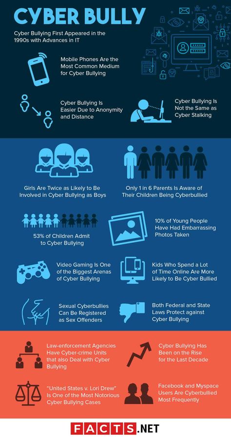 Infographic About Cyberbullying, Infographics About Cyberbullying, Cyberbullying Poster Design, Cyberbullying Infographic, Cyberbullying Poster, Cyberbullying Prevention, Technology Facts, Infographic Design Layout, Creative Infographic