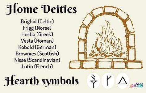 Gods & Goddesses of the Home: Protective Spirits of the Hearth - Witchy Wisdom - The Spells8 Forum Spell Chants, Money Drawing, Jazz Hands, Witchcraft Altar, Money Spell, Moon Water, Wiccan Magic, Pagan Altar, Sigil Magic