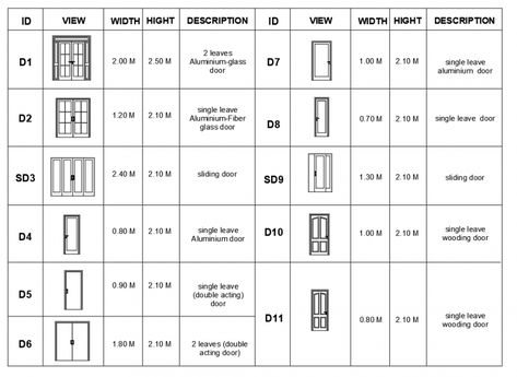 Detail description of the types of door drawing in dwg AutoCAD file. Door Types Architecture, Types Of Windows Architecture, Door Schedule Architecture, Door Floor Plan Symbols, Types Of Doors Architecture, Standard Door Sizes, Door Plan Architecture, Door Types Interior, Schedule Of Doors And Windows