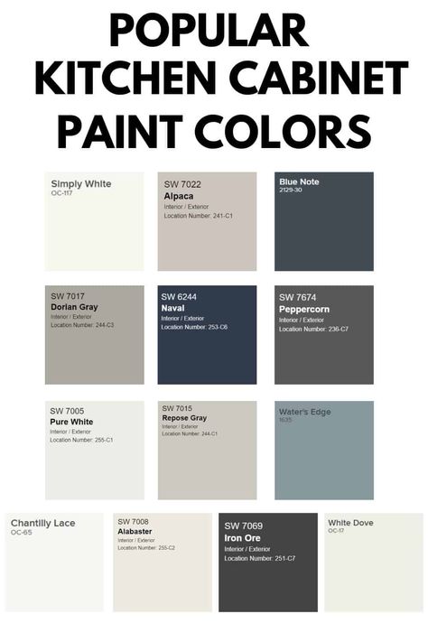 Need a Kitchen cabinet paint colors? Check out the 13 most popular paint colors for your kitchen cabinets from the painting experts. #painting #kitchen #cabinets #kitchencabinets Kitchen Cabinet Paint Colors, Kitchen Cabinet Paint, Fasad Design, Kitchen Cabinet Color Ideas, Painted Kitchen Cabinets Colors, Cabinet Paint, Popular Paint Colors, Cabinet Paint Colors, Dekor Diy