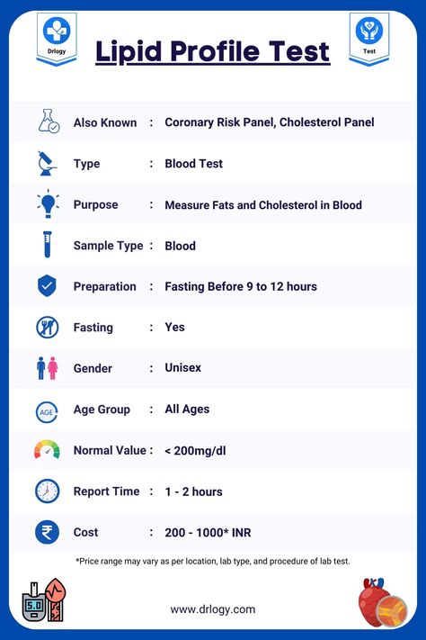 Lipid Profile Test: Sample Type, Gender, Age Normal Value, Report Time & Cost - Drlogy Test Lipid Profile Test, Lab Technician Aesthetic, Laboratory Student, Pharmacy Study, Gender Test, Medical Terminology Study, Nursing Essentials, Normal Values, Lab Values