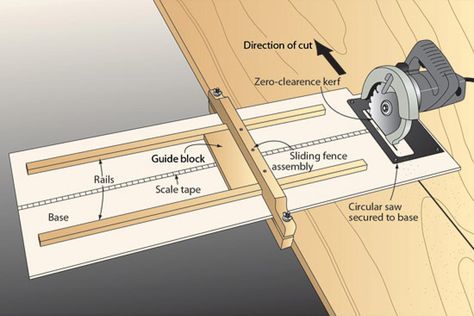 Slick-operating jig helps you cut sheet goods with precision. Shop Workbench, Circular Saw Jig, Garage Projects, Best Circular Saw, Woodworking Hacks, Escalier Design, Wood Magazine, Router Woodworking, Hand Saw