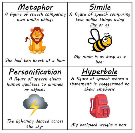 figures of speech Figures Of Speech, School Lesson Plans, Idioms And Phrases, Middle School Reading, English Writing Skills, A Piece Of Cake, Learning Style, Figurative Language, English Writing