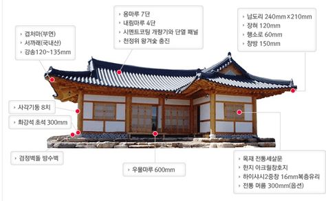 Hanok House, Korean Traditional House, Traditional Korean House, Asian House, China Architecture, Traditional Japanese House, Small House Floor Plans, Natural Science, Asian Design