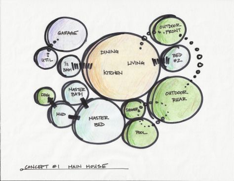 Croquis, Bubble Diagram Architecture, Function Diagram, Bubble Diagram, Bubble Drawing, 달력 디자인, Schematic Design, Architecture Concept Diagram, Architecture Design Sketch