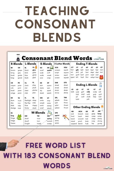 Consonant Clusters Activities, Beginning Blends Word List, Beginning Consonant Blends, Phonics Blends Free Printables, Consonant Clusters Worksheet, Consonant Blends Word List, Blending Words Worksheets, Constant Blends, Blending Words Activities