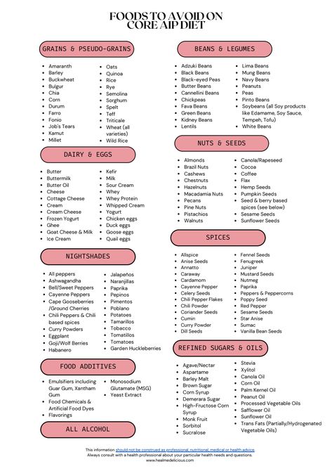 Core AIP Diet What to Eat + Avoid Printable List.pdf Aip Foods To Avoid, Aip Diet List, Aip Food List Printable, Aip Diet Food List, Aip Diet How To Start, Aip Grocery List, Aip Diet For Beginners, Aip Food List, Inflamatory Foods