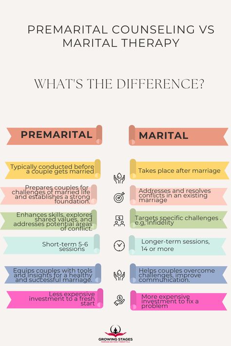 There is a huge difference between premarriage counseling and marriage therapy. When considering which to invest in consider this chart. #premarital #marriage Premarriage Counseling, Pre Marital Counseling Worksheets, Benefits Of Marriage, Marriage Preparation, Pre Marriage Counseling, Premarital Counseling, Marital Counseling, Counseling Worksheets, God Centered Relationship