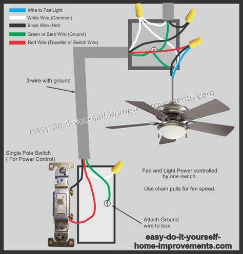 Ceiling fan wiring diagram. The fan and light are controlled by one switch with power flowing from the fan. How To Install A Ceiling Fan With Light, Installing Ceiling Fan, How To Install Ceiling Fan, Install Ceiling Fan, Replace Ceiling, 3 Way Switch Wiring, Ceiling Fan Wiring, Electrical Wiring Colours, Ceiling Fan Switch