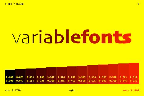 Tutorial request: how to animate a variable font | DrawBot Forum David And Jonathan