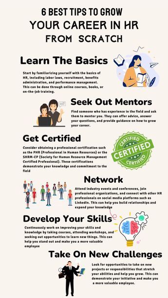 How to grow in human resources role? Here are the best career hacks to ascend the ladder in the field of hr from scratch Human Resources Career, Human Resources Jobs, Best Career, Human Resource Development, Hygiene Routine, Process Improvement, Job Training, Executive Coaching, Leadership Coaching