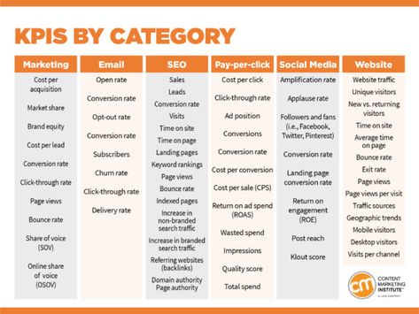 Managerial Skills, Crm Strategy, Business Strategy Management, Marketing Strategy Template, Marketing Metrics, Brand Marketing Strategy, Integrated Marketing, Healthcare Marketing, Performance Marketing