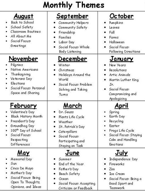 Prek Monthly Themes, Classroom Weekly Themes, Elementary English Lesson Plans, Pre K Monthly Themes, Kindergarten Homeschool Themes, Homeschool Theme Days, Lesson Plan For Kindergarten English, Preschool Homeschool Supply List, Themes For Preschool Weekly