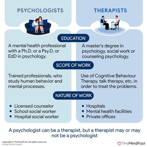 Therapist Vs Psychologist, What To Talk About In Counseling, Psychology Lockscreen, Counseling Psychologist Aesthetic, Clinical Psychologist Aesthetic, Female Psychologist Aesthetic, Becoming A Therapist, Counselling Psychologist, Psychologist Aesthetic