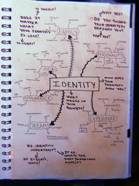 Art About Self Identity, Personal Investigation A Level Art, Identity Photography Gcse, Identity Art Gcse Mindmap, Identity Title Page, Identity Art Gcse Title Page, Identity Mindmap, Art About Identity, Identity Art Gcse