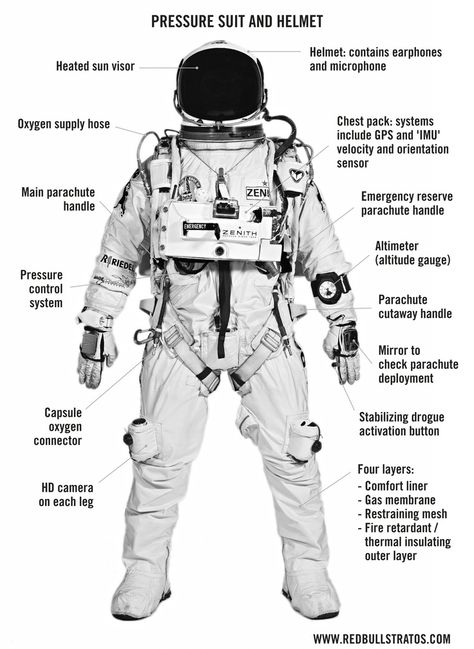 space suit Felix Baumgartner, Space Oddity, Space Suit, Space Travel, White Space, Space Exploration, Outer Space, Astronomy, Nasa