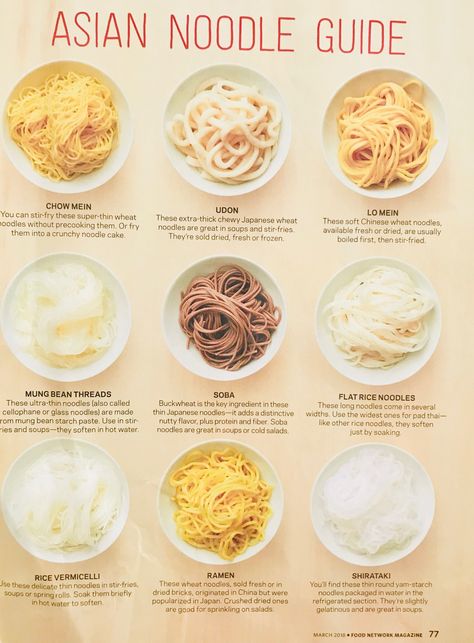 Asian Noodle Guide Household Ingredient Recipes, Different Noodle Types, Types Of Noodles Asian, Hollywood Food Ideas, Different Types Of Noodles, Japanese Style Noodles, Ramen Noodles Recipes, Asia Foods, Nails Wallpaper