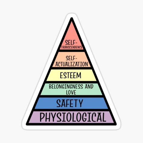 "Maslow's Hierarchy of Needs" Sticker for Sale by maggieelias | Redbubble Psychology Stickers Printable, Stiker Aestetic, Maslows Hierarchy Of Needs, Psychology Stickers, Cricket Stickers, Maslow’s Hierarchy Of Needs, Hierarchy Of Needs, Maslow's Hierarchy Of Needs, Esteem Quotes