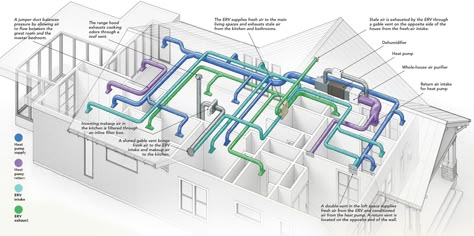 Hvac Diagram Architecture, Hvac System Diagram Architecture, Architecture Notes, House Ventilation System, Hvac System Design, Hvac Ductwork, Suite Rooms, Hvac Design, Fine Homebuilding