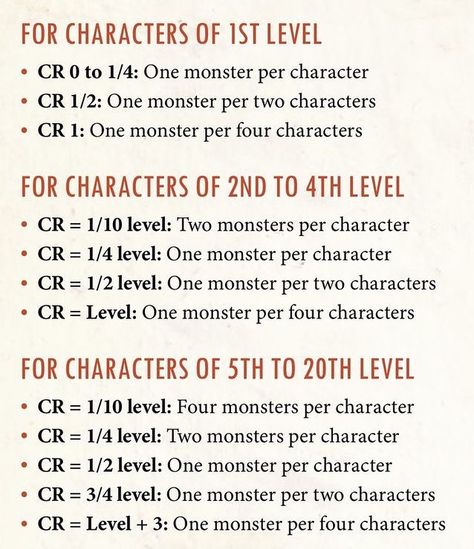 A cr guide. . Follow for daily posts . . #dnd #d&d #dungeons_and_dragons #rpg #DungeonsAndDragons #DnD #pathfinder #tabletoprpg… Dnd Challenge Rating, Interesting Boss Mechanics Dnd, Dungeon Master Resources, Dnd Gm Screen, Dungeon And Dragons Dice, Dnd Gm Ideas, Building A Dnd Campaign, D And D Campaign Ideas, Dnd Dungeon Master Screen