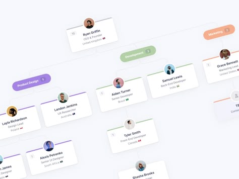 Org Chart by Prakash Ghodke 👋 for Never Before Seen on Dribbble Hierarchy Chart Design, Org Chart Ui Design, Org Structure Design, Team Organization Chart Design, Team Structure Design, Org Chart Design Ideas, Organisation Chart Design, Organizational Chart Design Ideas, Org Chart Design